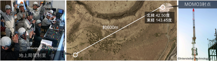 図6: MOMO3の射点と地上局の位置