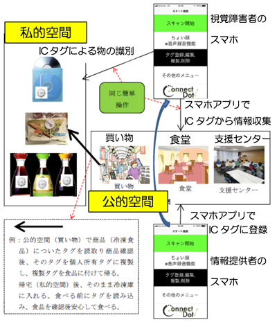 文化観光施設における多言語解説タブレット端末貸出サービスの試験運用