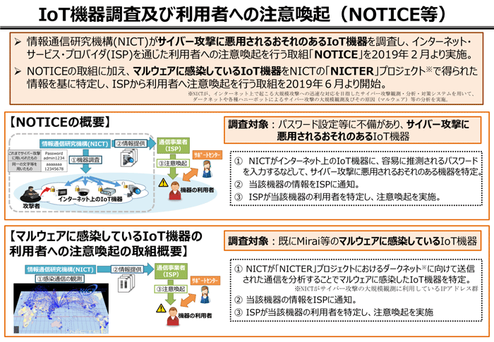 IoT機器調査及び利用者への注意喚起(NOTIC等) IoT機器調査及び利用者への注意喚起(NOTIC等)