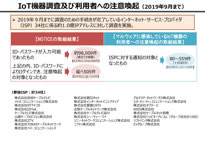 IoT機器調査及び利用者への注意喚起