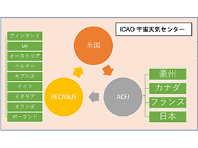 サムネール