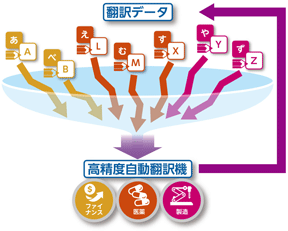 翻訳バンク 翻訳バンク