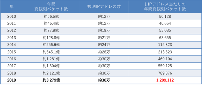 図1