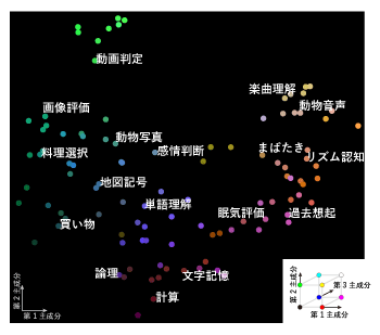 図1