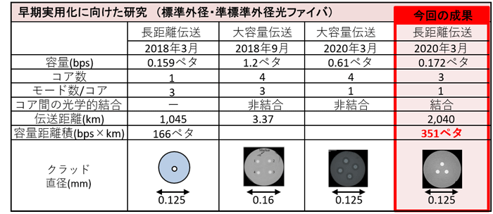 衝立 サーモンピンク 小型4枚組 450×100×1050mm×4枚 その他 aso 8-9002-03 医療・研究用機器 通販 