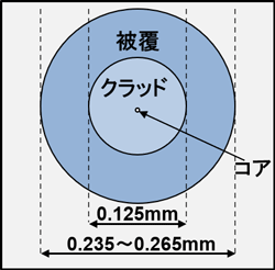 図3