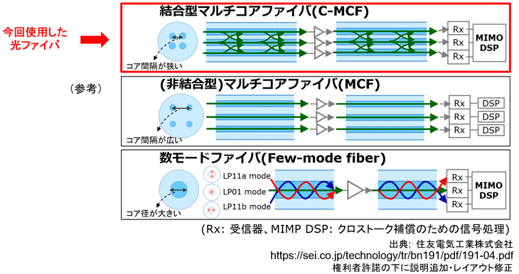 図4