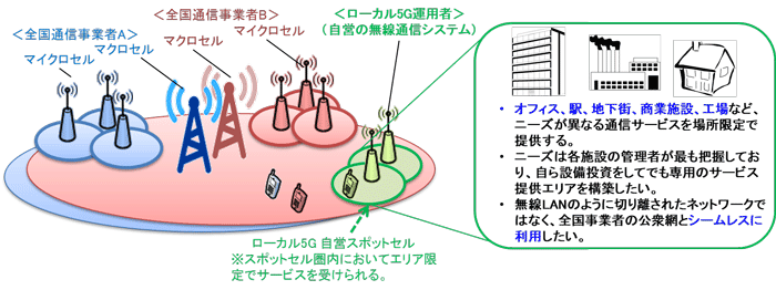 図2