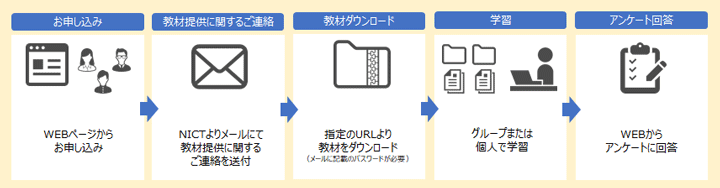 イメージ図