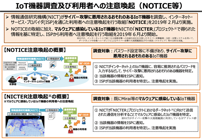 IoT機器調査及び利用者への注意喚起（NOTICE等）