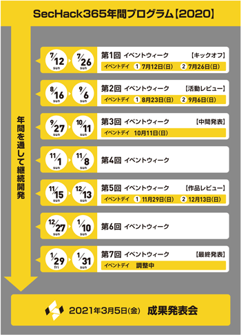 2020年度SecHack365年間プログラム(予定) 2020年度SecHack365年間プログラム(予定)