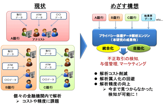 図1