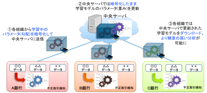 図2