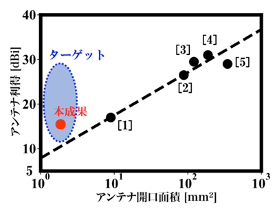 図1.