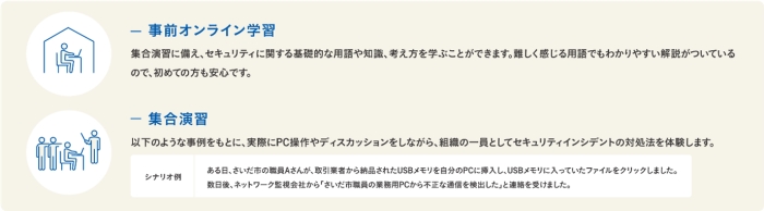 事前オンライン学習と集合演習