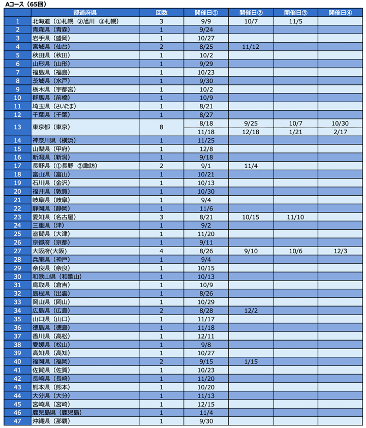 Aコース（65回）