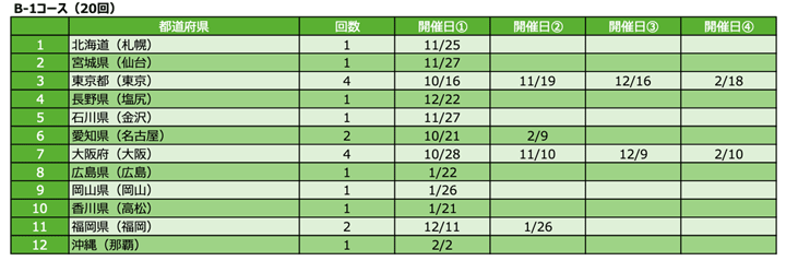 B-1コース（20回）