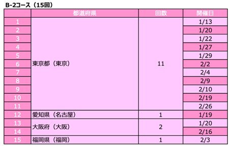 B-2コース（15回）