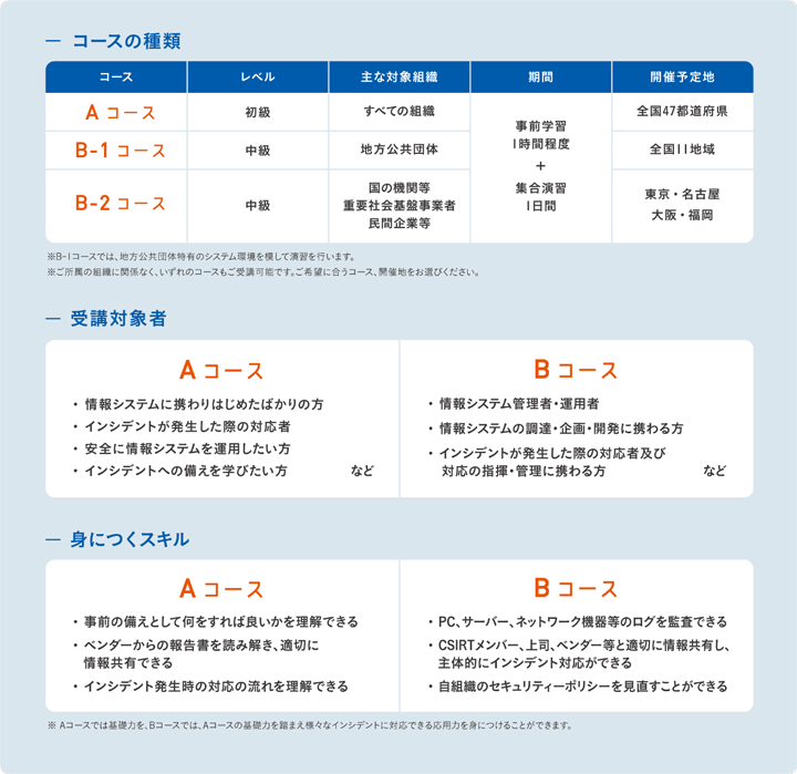  演習コース概要