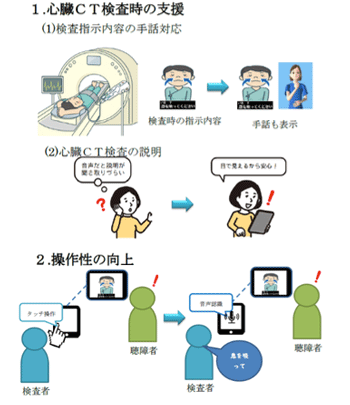 聴覚障害者向けX線検査支援システムの手話対応および追加機能開発