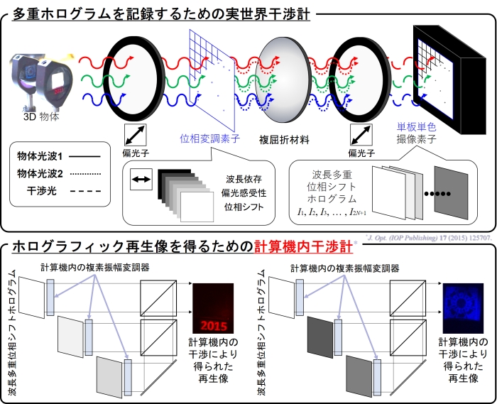 図