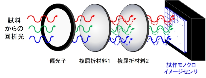 図3