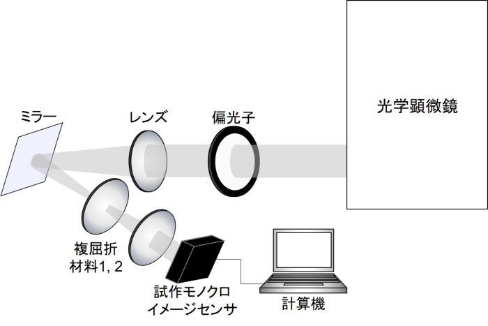 図4-2