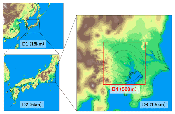 図1