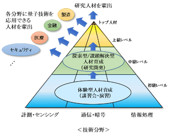 技術分野