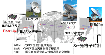 図1