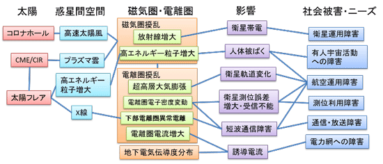 図1