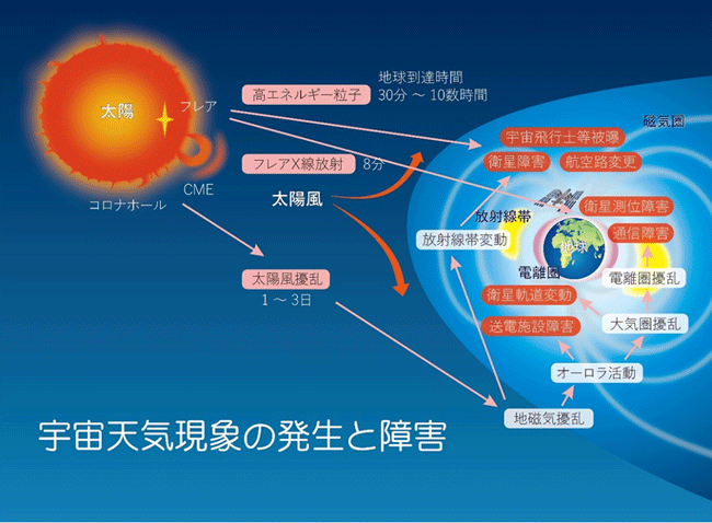 図