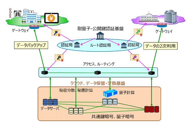 図 図