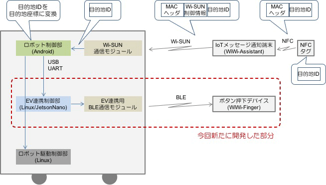 図3