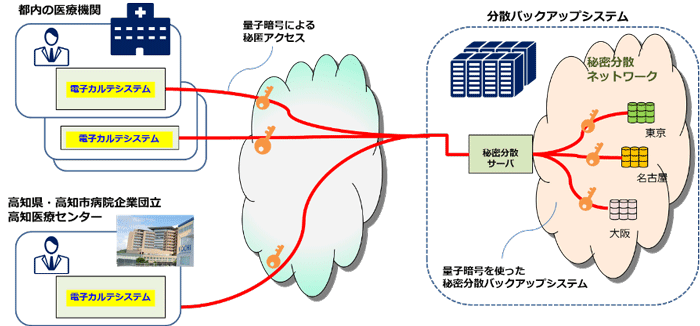 図1