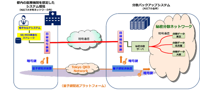 図2