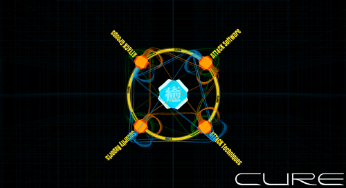 図3 図3