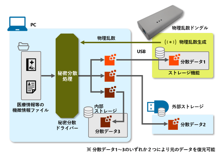 図1