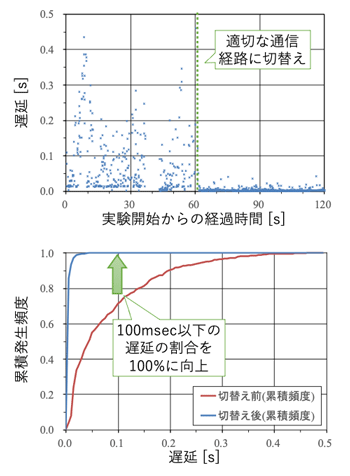 図2 図2