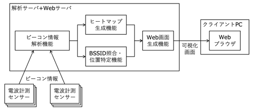 図3 図3