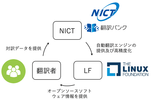 図 図