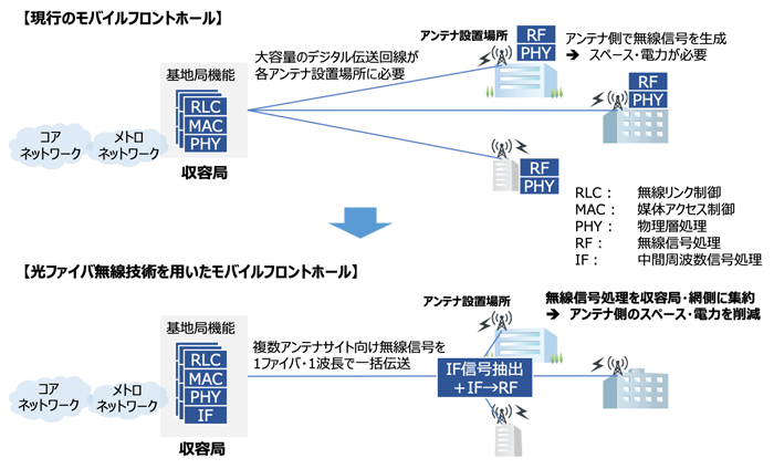 図