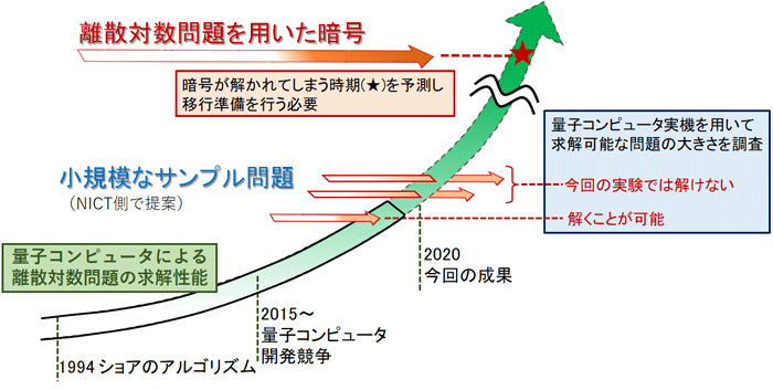 図1