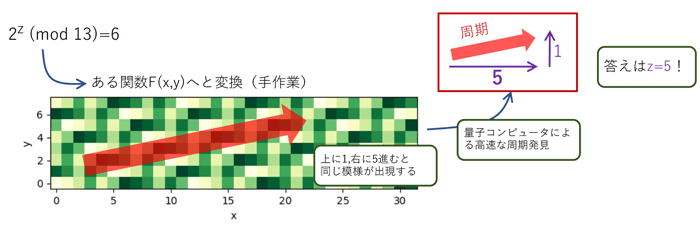 図5 図5