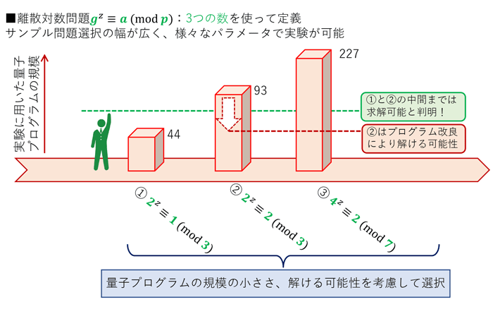 図6 図6