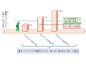 サムネール