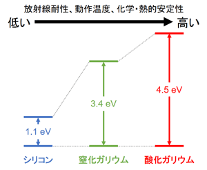 図