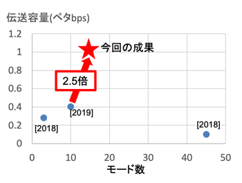 図1