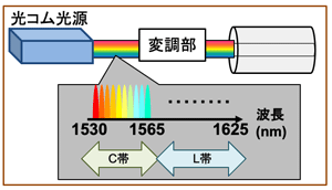 図4