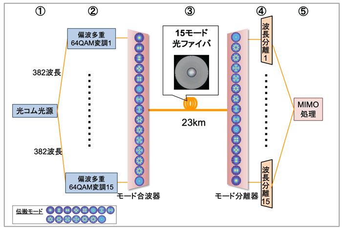 図6 図6